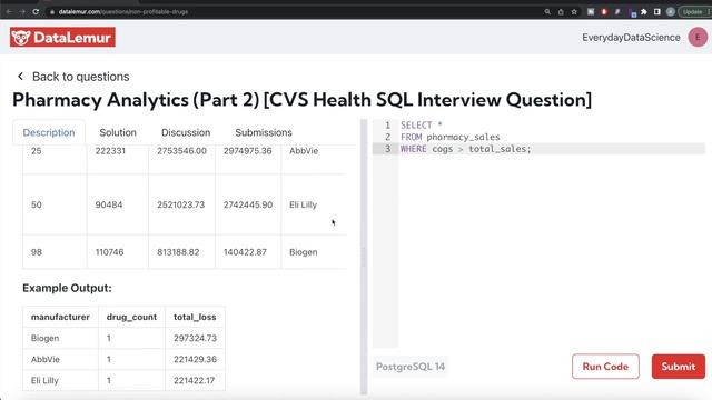 (Part 2) CVS HEALTH Interview Question Solved - SQL | "Pharmacy Analytics" | Everyday Data Science