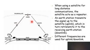 U3 Intro To Sat Comm Rec