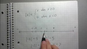 What Is Absolute Value Anyway? - Best Explanation