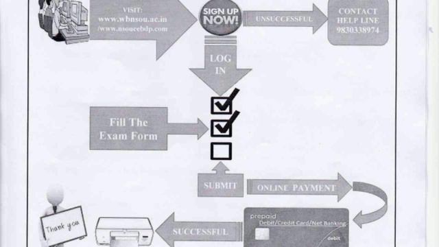 NSOU | Online Examination Form submission Notice Details(NSOU TERM-END পরীক্ষার অনলাইন ফর্ম সাবমিশন