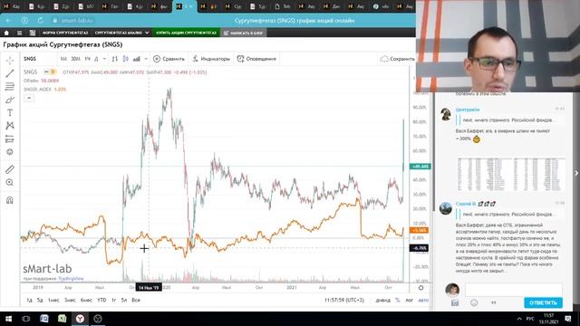 Причина роста Сургутнефтегаза. Обвал на рынке, что делать? Менеджмент Акрона не видит будущего. смотреть онлайн