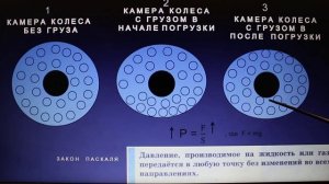 Физика 7 кл (2013 г) Пер § 38 Упр 16  № 3 . Автомашину заполнили грузом. Изменилось ли давление в ка