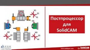 Что такое Постпроцессор для #SolidCAM
