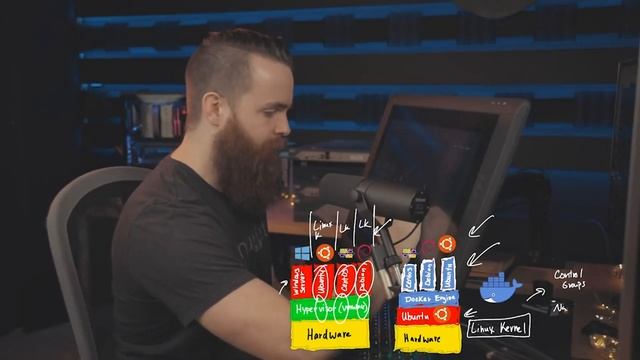 How to learn more about Docker? смотреть онлайн