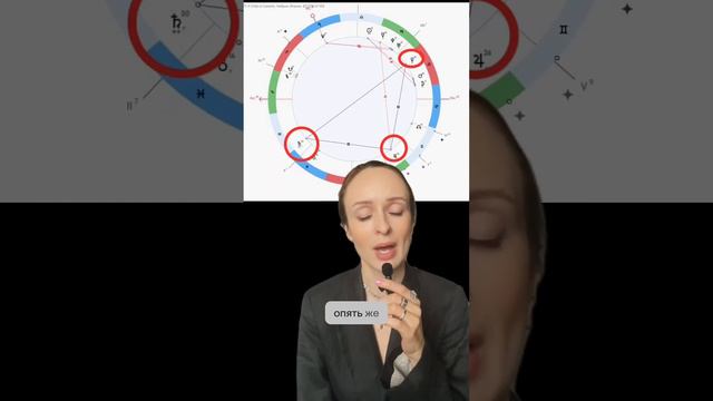 Мини разбор натальной карты Моники Беллуччи про выбор партнера❤️ #школаастрологии #натальнаякарта
