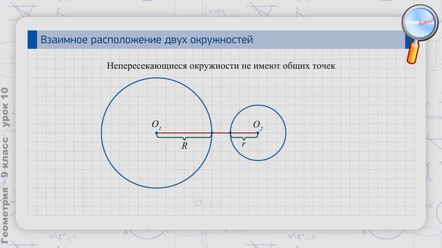 Геометрия 9 класс (Урок№10 - Взаимное расположение двух окружностей.)