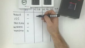 Отличия между Obdeleven разных версий и поколений