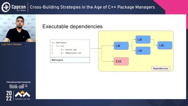 Cross-Building Strategies in the Age of C++ Package Managers - Luis Caro Campos - CppCon 2022 смотреть онлайн