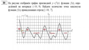 В8.Нахождение количества точек максимума функции.avi