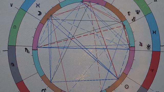 Астрлогический прогноз с 26 апреля по 2 мая 2010 года смотреть онлайн