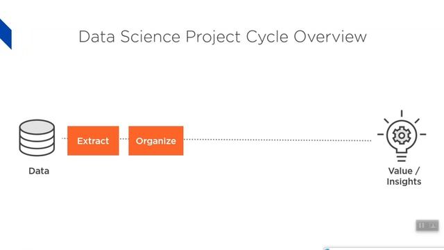 Learn Data science with Python part-2 | Data Science Project Cycle Overview