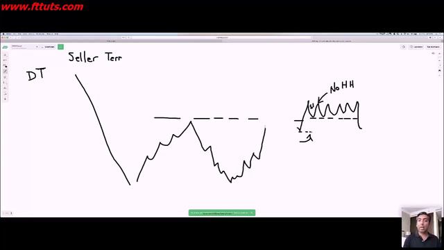 Private Webinar By Navin Prithyani смотреть онлайн