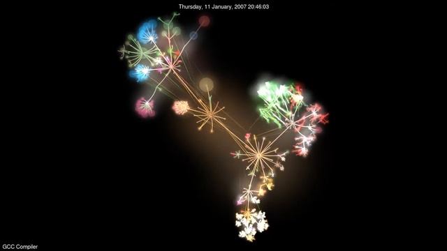 GCC Development Visualization (git commit history 23.11.1990-28.05.2020) смотреть онлайн