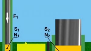 Гидравликалық машиналар
