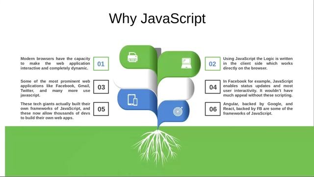 Let's understand this Amazing Scripting Language "JavaScript" along with Techmindz | Online Tutoria