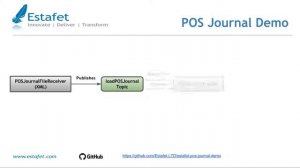 Demo of Daily Sales Record automation using Apache Camel