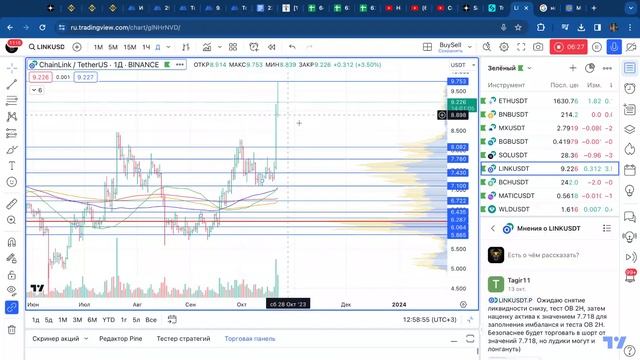 Разбор Альткоинов для торговли 22 октября #ethusdt #bnb #mx #bgb #solana #link #bch #matik #wld
