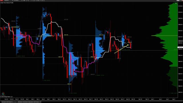 Unveiling the Stock Market's Secret High Probability Target! смотреть онлайн