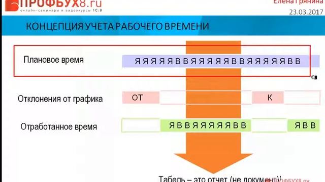 Табель учета рабочего времени в ЗУП 3.1 (видеоуроки 1С ЗУП 8.3)