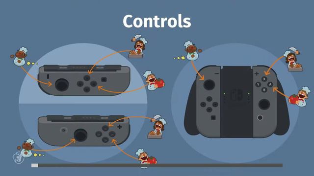 First Play - Overcooked (Switch) смотреть онлайн