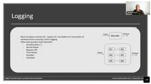All About Microservices смотреть онлайн