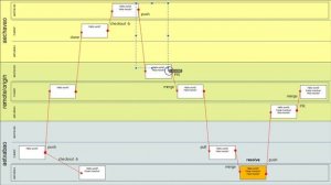 14. Esquema para resolver conflictos en merge de ramas