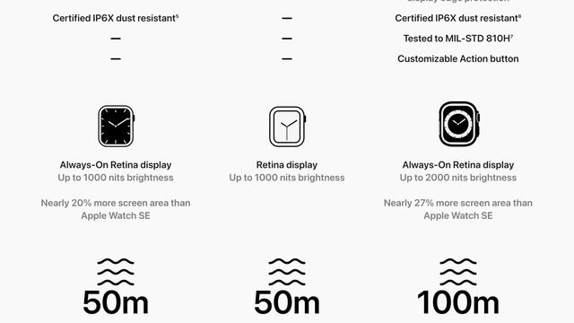 7 Reasons Apple Watch Ultra ISN'T JUST FOR ADVENTURERS! смотреть онлайн