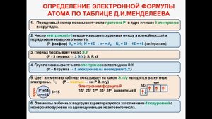 № 12. Неорганическая химия. Тема 2. Строение атома. Часть 11. Определение электронной формулы атома