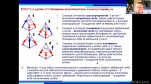 Верхоглазенко В. Развитие своей самоорганизации. Фрагмент Вебинара курса по самоорганизации.