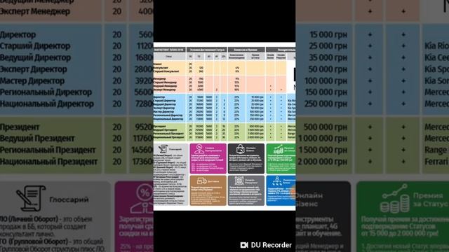 Маркетинг план компании Фармаси