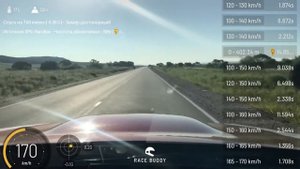 Forester SH-5 EJ205 0-100 km/h stock JDM