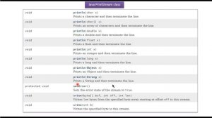 What is PrintStream in Java? | Java IO | Java Tutorial