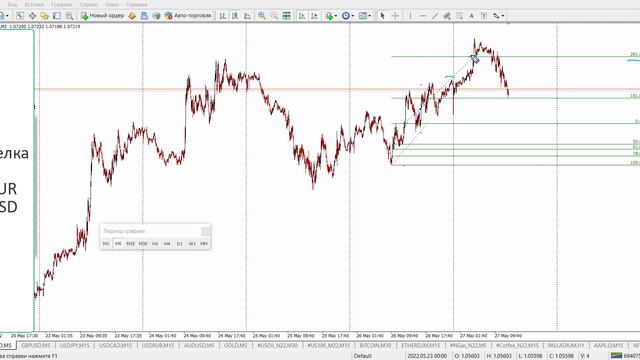 Двойной профит на росте Евро или как взять больше, чем дает рынок | Разбор сделок на реале EUR/USD смотреть онлайн