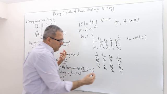 (AGT7E9) [Game Theory] Housing Market:  A Pure Exchange Economy