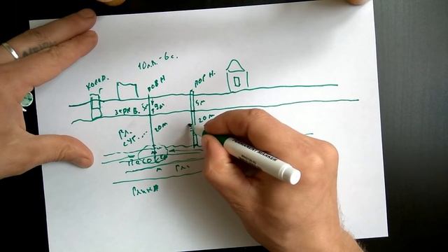 Какая скважина лучше, абиссинская или обычная? смотреть онлайн