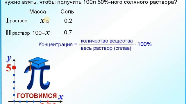 7 класс. Задача на концентрацию.