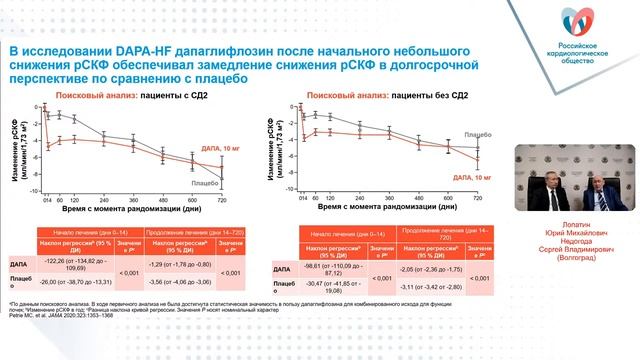 ХСНнФВ: новая траектория жизни: от результатов DAPA-HF к практическим вопросам ХСНнФВ смотреть онлайн