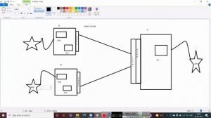 MIDDLEWEAR MESSAGE QUEUE TELUGU | NINTH CLASS