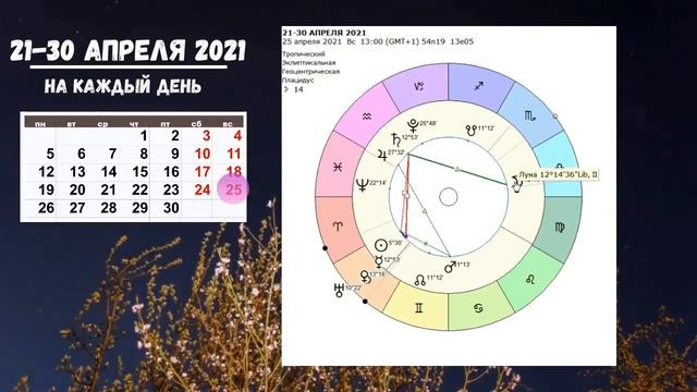 ВЕТЕР ПЕРЕМЕН. 21-30 АПРЕЛЯ 2021- ГОРОСКОП на КАЖДЫЙ ДЕНЬ. Астролог Olga.