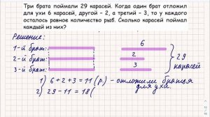 Три брата поймали 29 карасей... Задача для 3-го класса