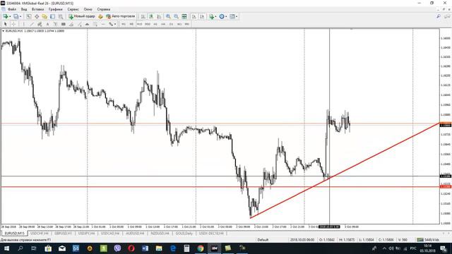 Обзор рынка Forex, без воды на 03.10.2018 от Ярослава Мудрого смотреть онлайн