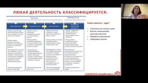 Лекция И.К. Безменовой «Типы и виды проектного управления»