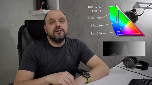 S-Log и HLG - что с этим делать? Мои настройки камеры SONY.