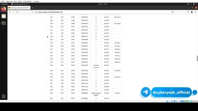 Шифр Цезаря смещение по таблице ASCII