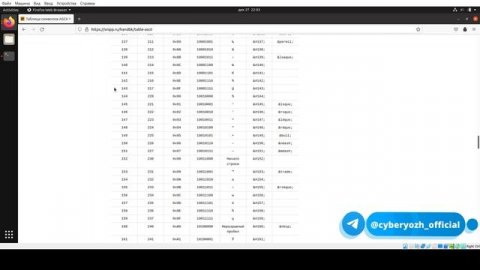Шифр Цезаря смещение по таблице ASCII