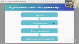 Демо-занятие курса «Enterprise Architect»