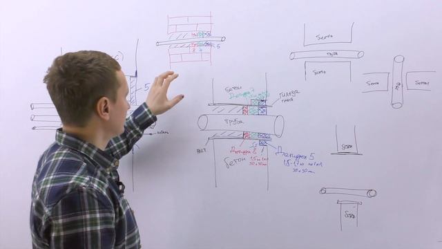 Гидроизоляция вводов коммуникаций, труб, кабеля. смотреть онлайн