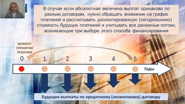 Как правильно выбрать самый дешевый кредит смотреть онлайн