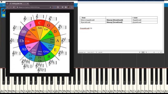 Натуральные лады быстро и наглядно% как работает музыка смотреть онлайн