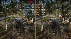 RDR2 Dx12 vs. Vulkan
